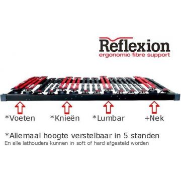 Mahoton Lattenbodem Reflexion